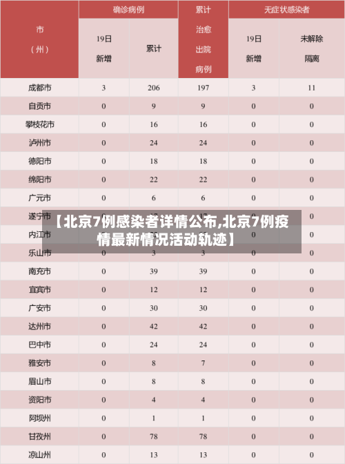 【北京7例感染者详情公布,北京7例疫情最新情况活动轨迹】