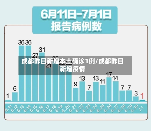 成都昨日新增本土确诊1例/成都昨日新增疫情