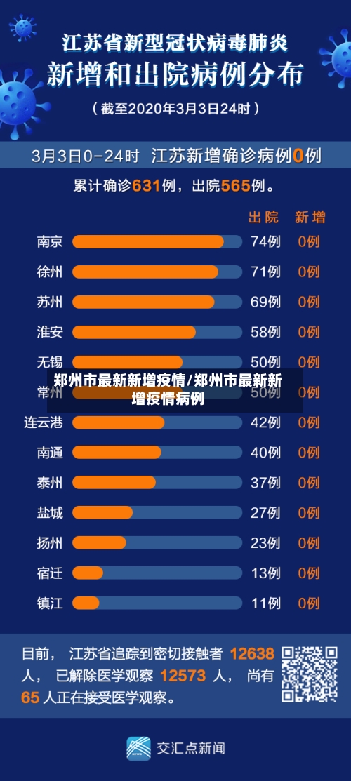 郑州市最新新增疫情/郑州市最新新增疫情病例