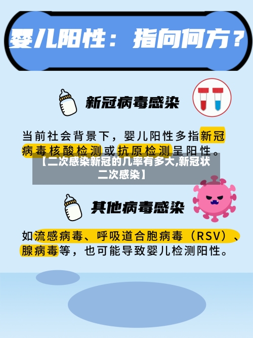 【二次感染新冠的几率有多大,新冠状二次感染】