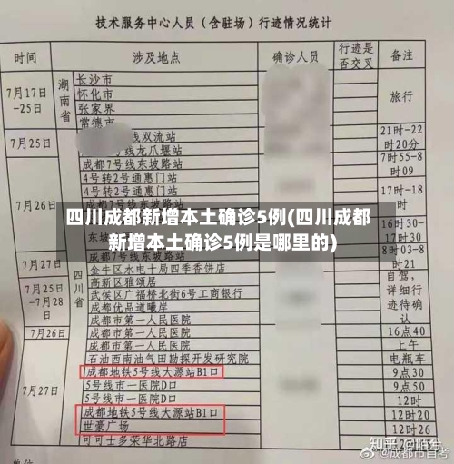 四川成都新增本土确诊5例(四川成都新增本土确诊5例是哪里的)-第2张图片