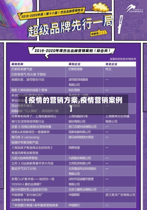 【疫情的营销方案,疫情营销案例】-第2张图片