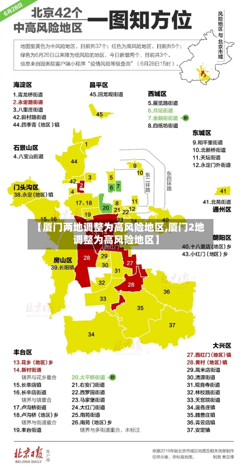 【厦门两地调整为高风险地区,厦门2地调整为高风险地区】