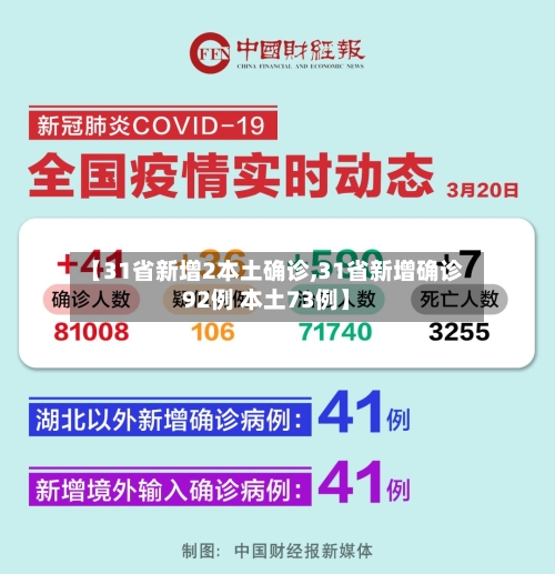 【31省新增2本土确诊,31省新增确诊92例 本土73例】-第2张图片