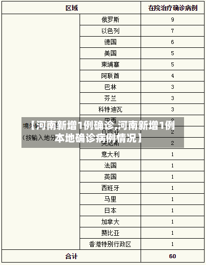 【河南新增1例确诊,河南新增1例本地确诊病例情况】