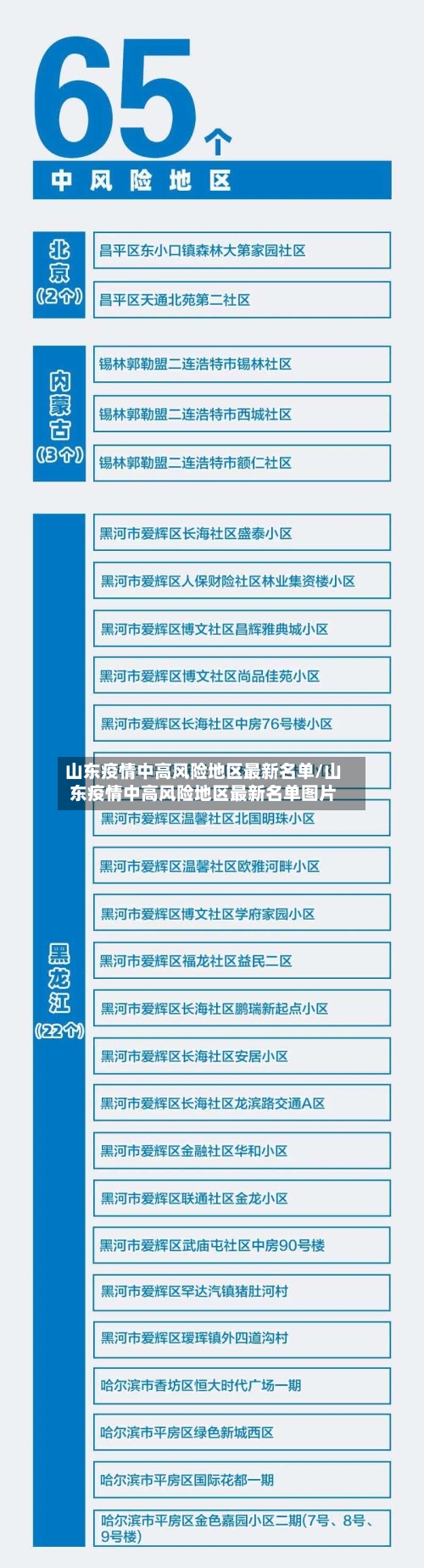 山东疫情中高风险地区最新名单/山东疫情中高风险地区最新名单图片