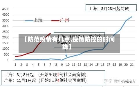 【防范疫情有几点,疫情防控的时间线】