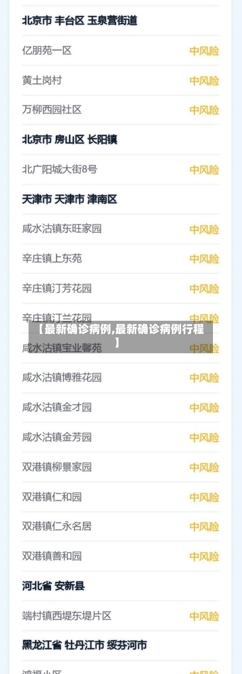 【最新确诊病例,最新确诊病例行程】-第2张图片