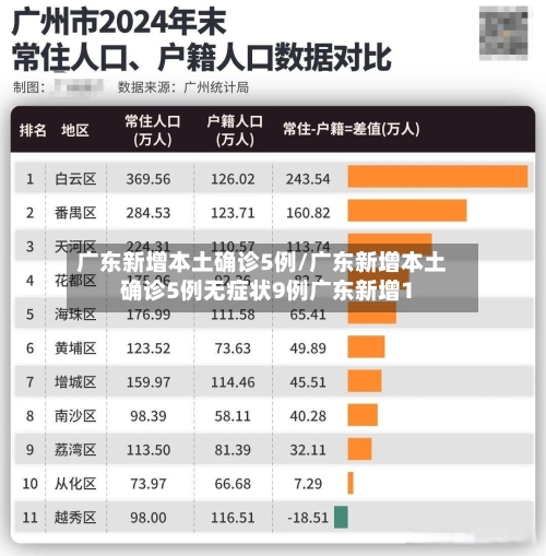 广东新增本土确诊5例/广东新增本土确诊5例无症状9例广东新增1