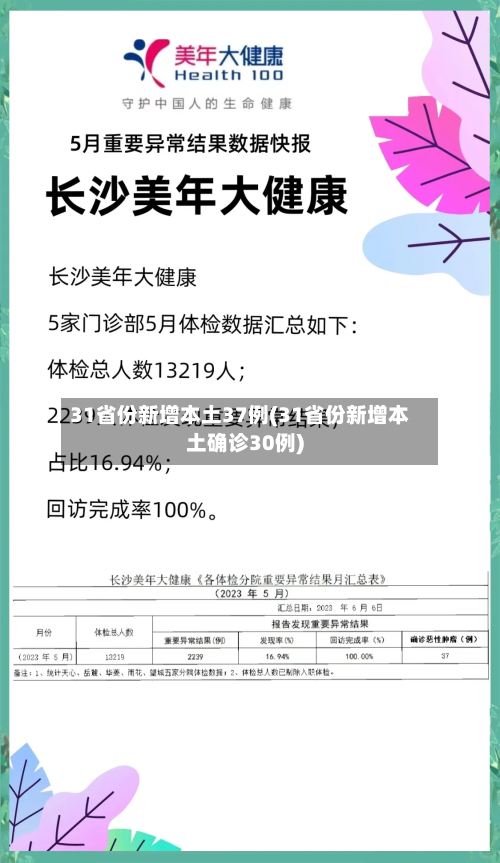 31省份新增本土37例(31省份新增本土确诊30例)