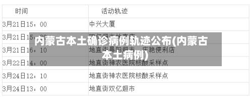 内蒙古本土确诊病例轨迹公布(内蒙古 本土病例)