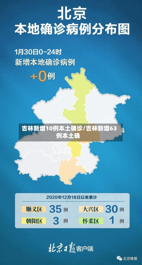 吉林新增10例本土确诊/吉林新增63例本土确-第2张图片