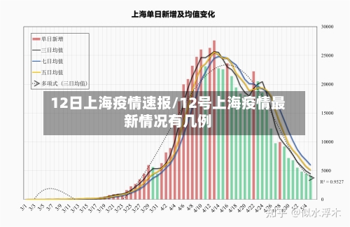 12日上海疫情速报/12号上海疫情最新情况有几例-第2张图片
