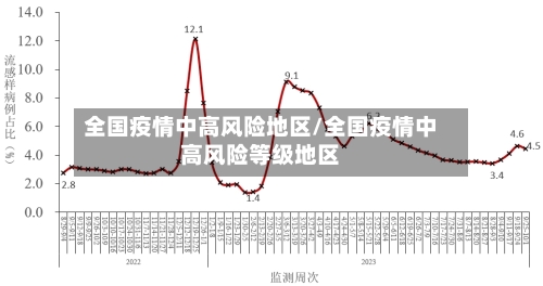 全国疫情中高风险地区/全国疫情中高风险等级地区-第2张图片
