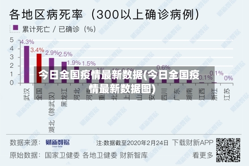 今日全国疫情最新数据(今日全国疫情最新数据图)