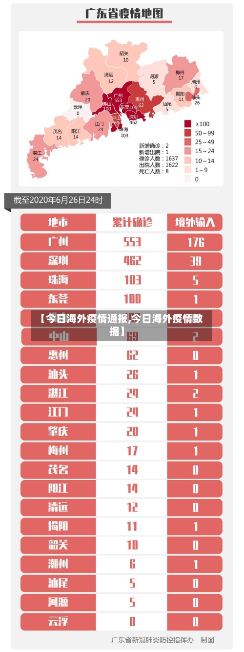 【今日海外疫情通报,今日海外疫情数据】