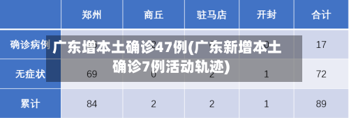 广东增本土确诊47例(广东新增本土确诊7例活动轨迹)