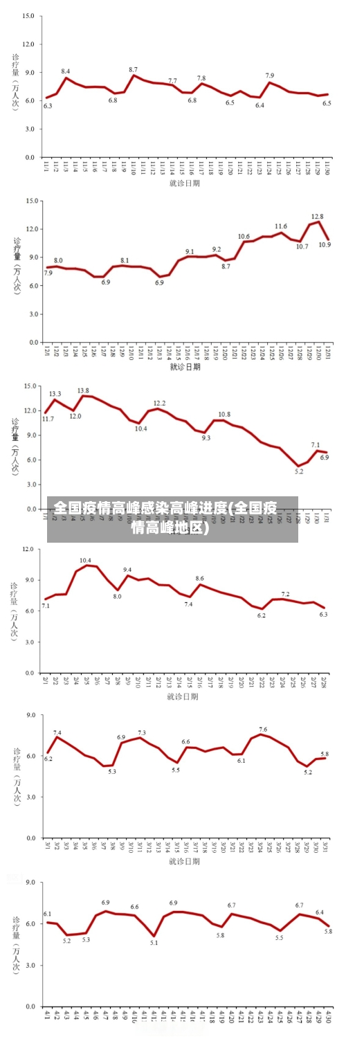 全国疫情高峰感染高峰进度(全国疫情高峰地区)