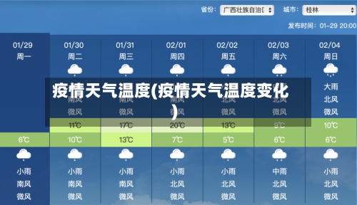 疫情天气温度(疫情天气温度变化)-第2张图片