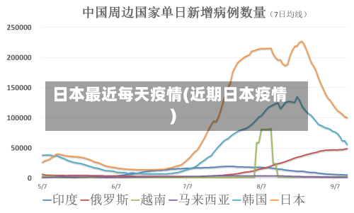 日本最近每天疫情(近期日本疫情)
