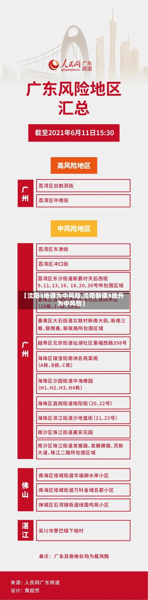 【沈阳3地调为中风险,沈阳新增3地升为中风险】-第2张图片