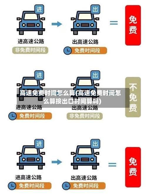高速免费时间怎么算(高速免费时间怎么算按出口时间算吗)