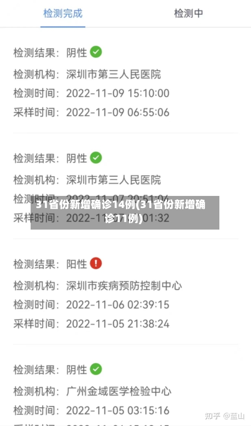 31省份新增确诊14例(31省份新增确诊11例)-第2张图片