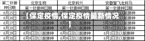 【保定疫情,保定疫情最新情况】-第3张图片