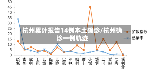 杭州累计报告14例本土确诊/杭州确诊一例轨迹
