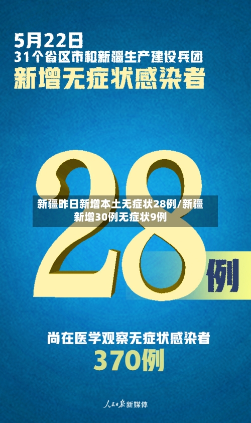 新疆昨日新增本土无症状28例/新疆新增30例无症状9例-第2张图片