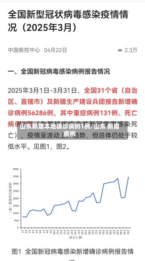 山东新增本地确诊病例1例/山东 新增病例-第2张图片
