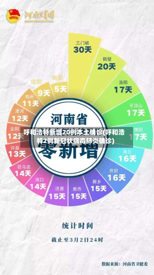 呼和浩特新增20例本土确诊(呼和浩特2例新冠状病毒肺炎确诊)
