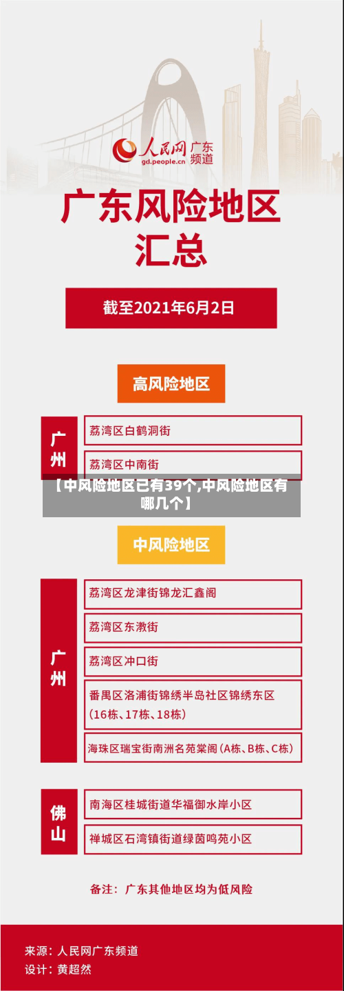 【中风险地区已有39个,中风险地区有哪几个】-第2张图片