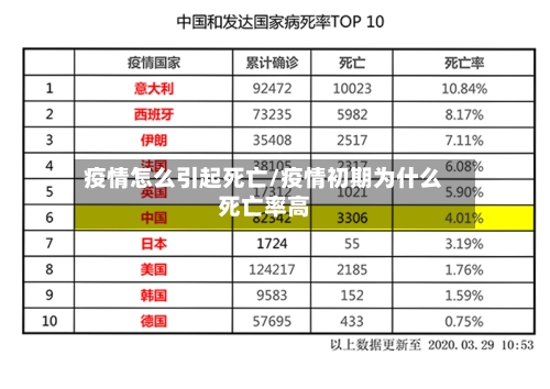 疫情怎么引起死亡/疫情初期为什么死亡率高-第2张图片