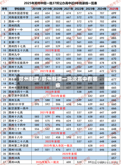 郑州新增/郑州新增一批次高中有哪些