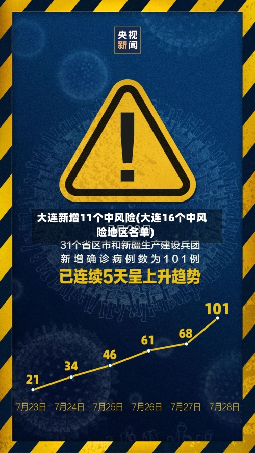 大连新增11个中风险(大连16个中风险地区名单)