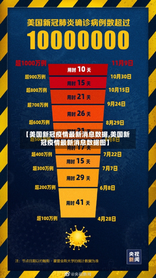 【美国新冠疫情最新消息数据,美国新冠疫情最新消息数据图】-第2张图片