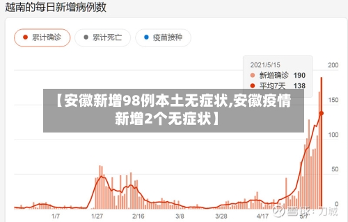 【安徽新增98例本土无症状,安徽疫情新增2个无症状】