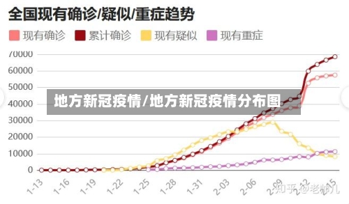 地方新冠疫情/地方新冠疫情分布图-第3张图片