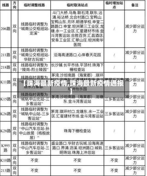 【珠海最新疫情,珠海最新疫情通报】-第2张图片