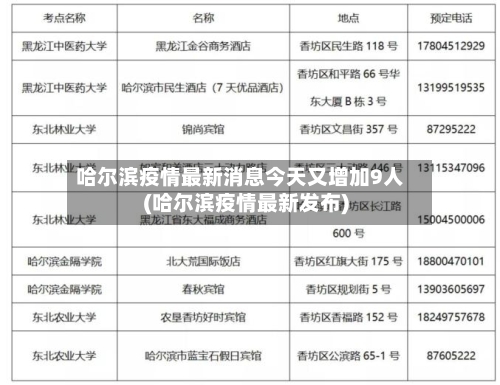 哈尔滨疫情最新消息今天又增加9人(哈尔滨疫情最新发布)-第3张图片