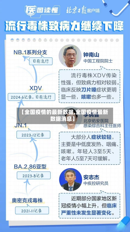 【全国疫情的最新数据,全国疫情最新数据消息】-第3张图片