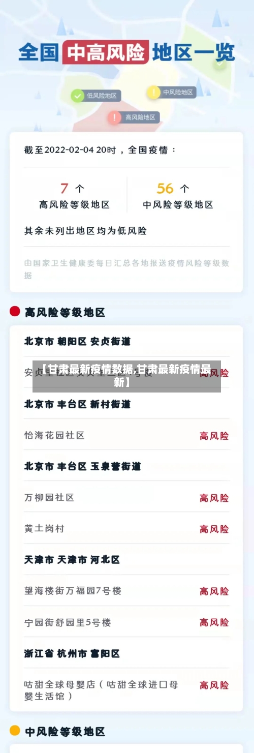 【甘肃最新疫情数据,甘肃最新疫情最新】-第2张图片