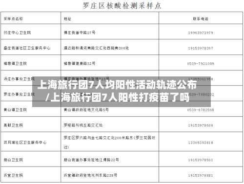 上海旅行团7人均阳性活动轨迹公布/上海旅行团7人阳性打疫苗了吗-第2张图片