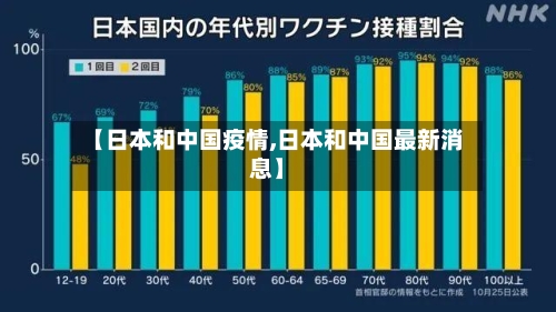 【日本和中国疫情,日本和中国最新消息】-第2张图片