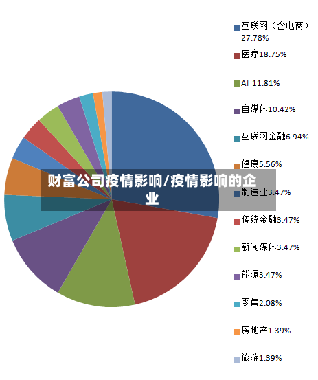 财富公司疫情影响/疫情影响的企业-第2张图片