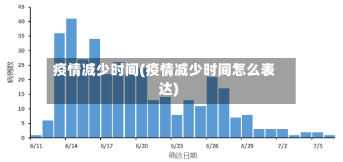 疫情减少时间(疫情减少时间怎么表达)-第3张图片