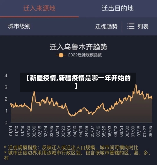 【新疆疫情,新疆疫情是哪一年开始的】