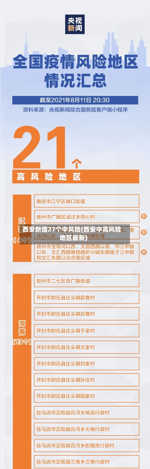 西安新增27个中风险(西安中高风险地区最新)-第3张图片