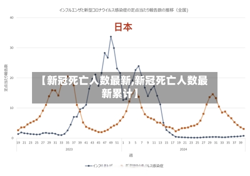 【新冠死亡人数最新,新冠死亡人数最新累计】